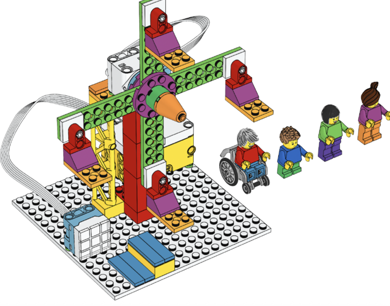 Pariserhjul eksempel